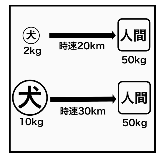 例題イラスト