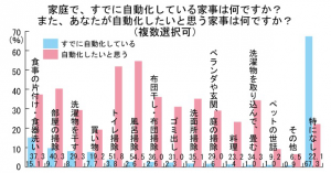 ペット市場