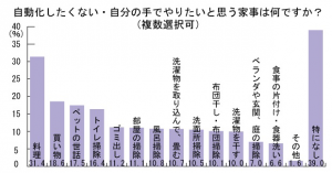ペット市場